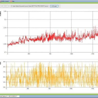 Bamboo Control Software - Beta Test Version
